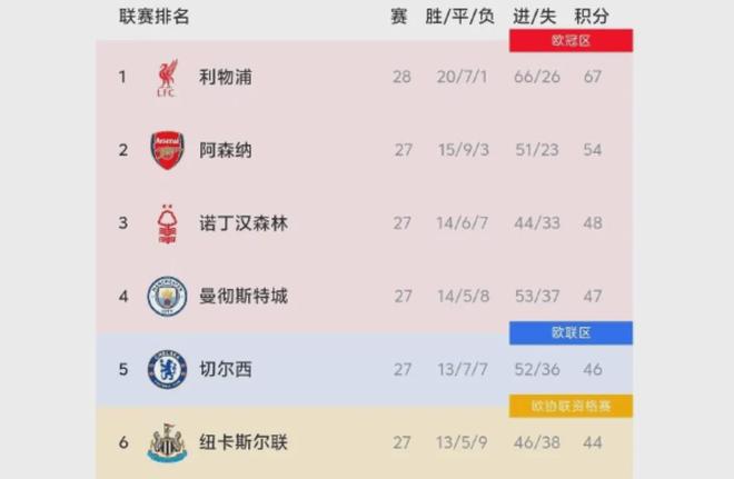 进步明显！弗拉格三连胜期间场均27+7，投篮命中率59%