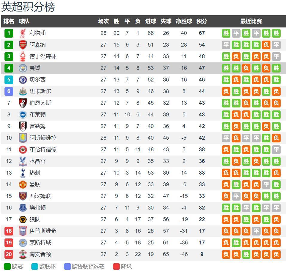 抽象的快船新援：保罗第四次0分，大洛DNP&比尔赛季报销