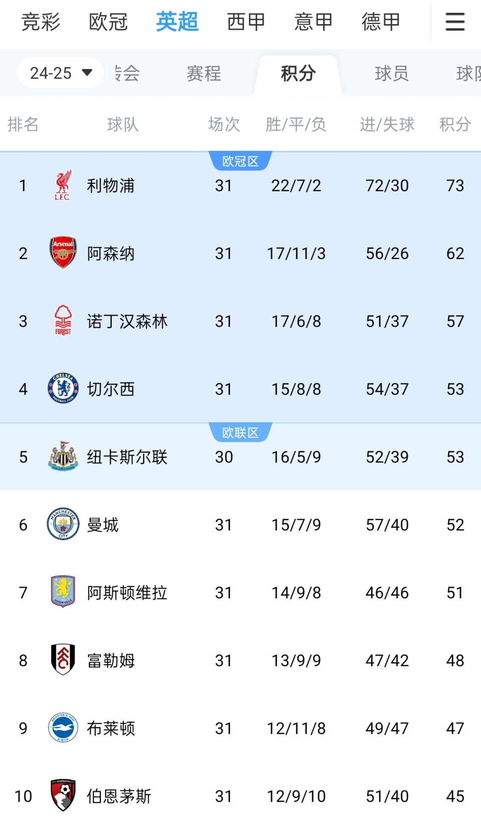 打脸罗马诺？泰晤士名记：埃弗顿还没向切尔西报价霍尔