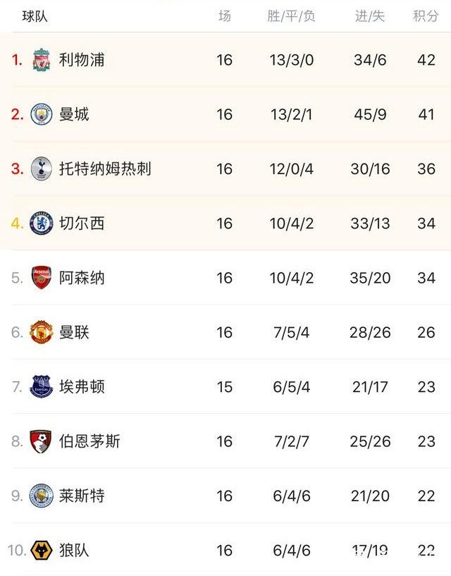 哈登：保罗无论去哪里都对比赛产生了影响，很幸运成为他队友