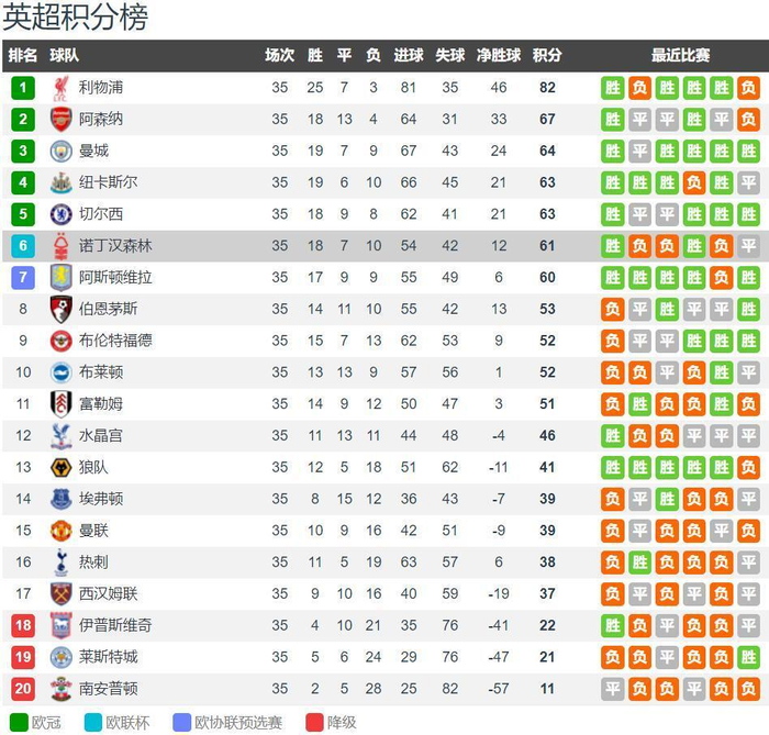 33岁内马尔17分钟戴帽救赎，3场轰5球1助冲击明年世界杯